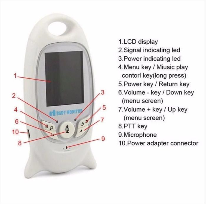 Wireless Digital Video Baby Monitor Night Vision Two Way Audio