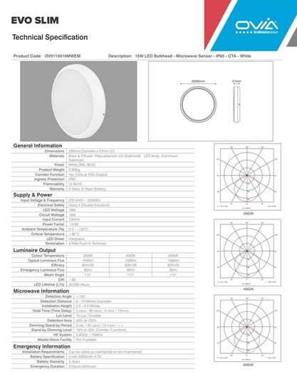 Ovia 16W Led Sensor Ceiling Light