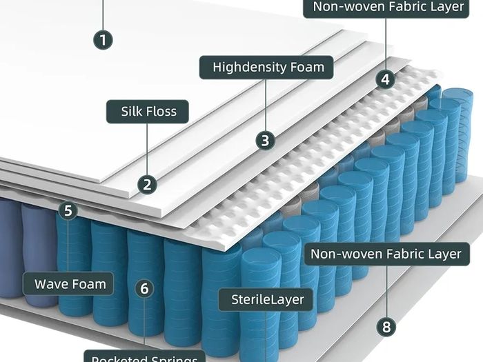 Double Mattress 4FT6 | 10.8 Inch Memory Foam & Pocket Sprung | 9-Zone Orthopedic Support,Medium Firm,Edge Support,Motion Isolation 135x190x27.5cm