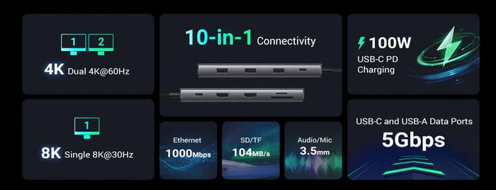 Ugreen Revodok Pro 210 10-in-1 Usb-c Hub (dual Hdmi 4k@60hz, 100w Pd)
