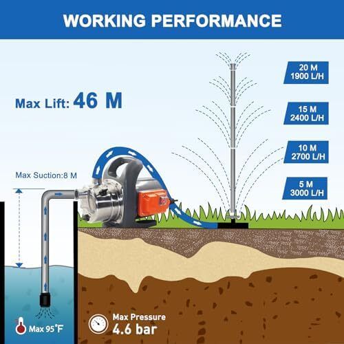 1200W Portable Garden Booster Jet Pump, 3500L/H Stainless Steel Pressure Pump, Max Water Lift 46m, 4.6 bar