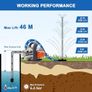 1200W Portable Garden Booster Jet Pump, 3500L/H Stainless Steel Pressure Pump, Max Water Lift 46m, 4.6 bar Image 5