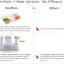 Brieftons 7-Blade Vegetable Spiralizer Image 2