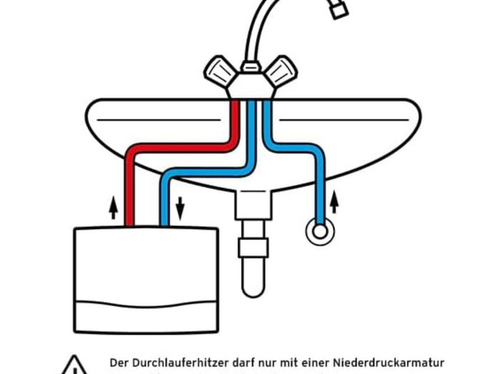 Vaillant miniVED H 3/3 N Hydraulic Small Tankless Water Heater [Energy Class A]