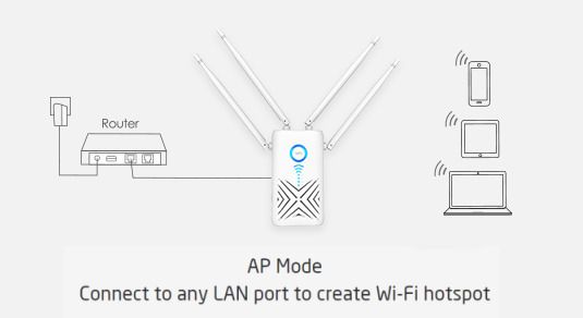 Wavlink AC1200 Dual Band (2.4GHz/5GHz) Gigabit 3-IN-1 WIFI Router/Range Extender & Signal Booster (UK Plug) (Brand New/Warranty)