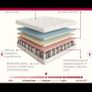 Mattress NEW LUXURY PILLOW TOP Mattress single Image 2