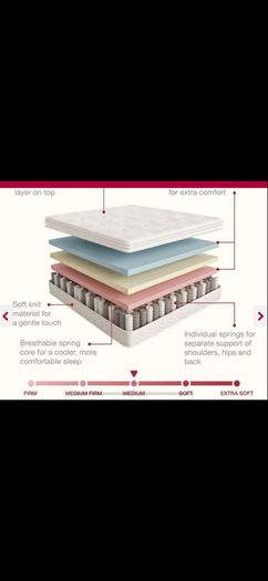 Mattress NEW LUXURY PILLOW TOP Mattress single