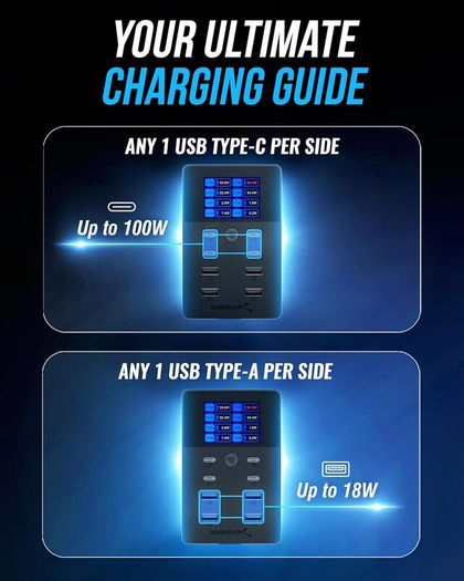 SABRENT 252W Charger - 8-Port USB PD 3.0 with LCD Display, Fast Charging for USB-C & USB-A Devices, Laptops, Phones, Tablets, Gaming Consoles - PPS, Overcharge Protection, Travel-Friendly (AX-8PTC)