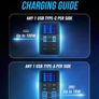 SABRENT 252W Charger - 8-Port USB PD 3.0 with LCD Display, Fast Charging for USB-C & USB-A Devices, Laptops, Phones, Tablets, Gaming Consoles - PPS, Overcharge Protection, Travel-Friendly (AX-8PTC) Image 4