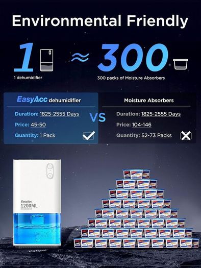 1200ml Electric Dehumidifier with Ultra Quiet & Auto Shut off 7 Colorful LED Portable Mini Dehumidifier for Wardrobe, Bathroom, Closet, RV, Bedroom, Garage