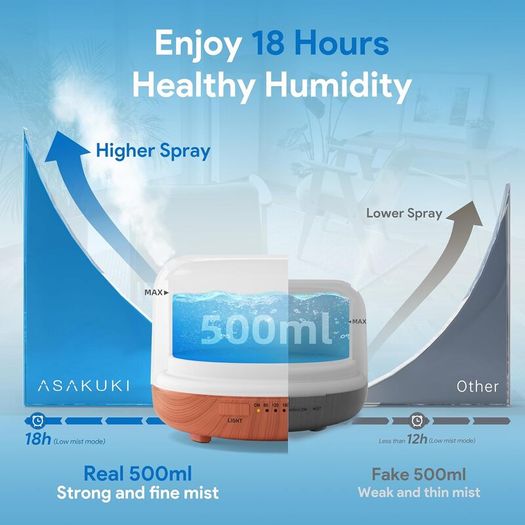 500ml Essential Oil Diffuser, 5 In 1Ultrasonic Aroma Scented Oil Diffuser Vaporizer Humidifier, quiet Diffuser With Timer Settings, Waterless AutoOff 7 LED Light Colours