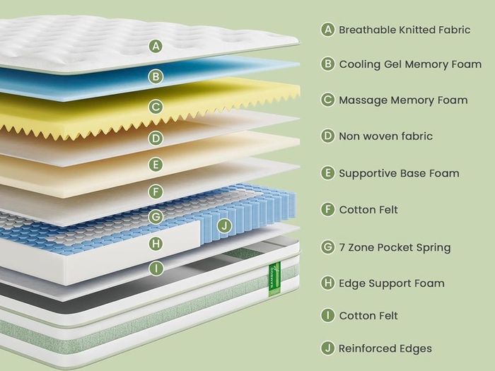 King Size Mattress Memory Foam Pocket Sprung Mattress, 150x200x25cm Hybrid Mattress, Medium Firm, 7-Zone Support, Edge Support, Motion Isolation