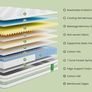 King Size Mattress Memory Foam Pocket Sprung Mattress, 150x200x25cm Hybrid Mattress, Medium Firm, 7-Zone Support, Edge Support, Motion Isolation Image 10