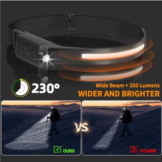 Ultra Bright Multifunctional LED Sensor Headlight with Built-in Rechargeable Battery