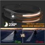 Ultra Bright Multifunctional LED Sensor Headlight with Built-in Rechargeable Battery Image 5