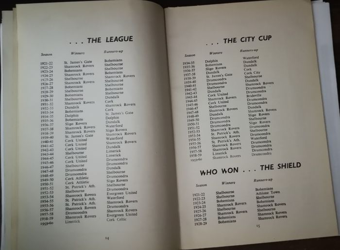 1961 FAI Annual