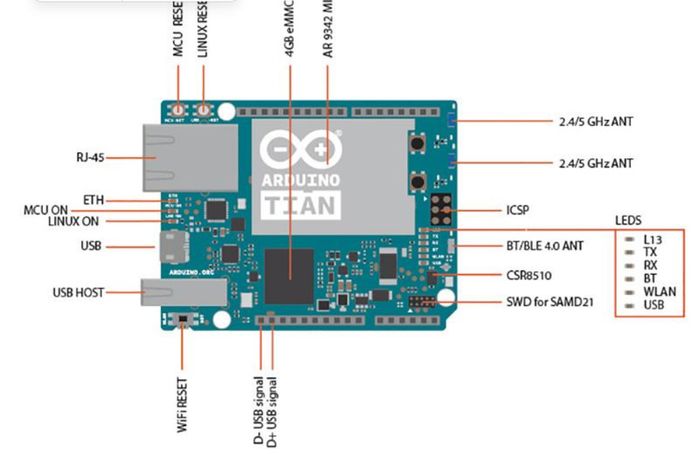 Arduino TIAN