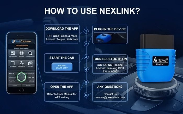 Nexas Nexlink obd2 bluetooth diagnostic scanner & adaptor cable for BMW Motorcycles