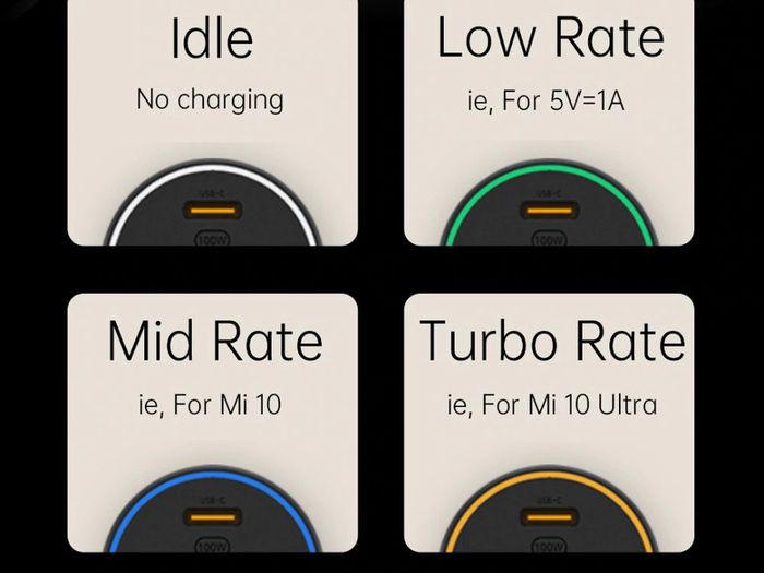 Xiaomi Mi 100W PD/PPS/QC4.0 Dual USB Mobile/Tab/Laptop Super Fast Car Charger + 1M USB-C PD 100W Charging Cable (Brand New/Warranty)