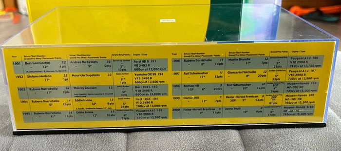 1:43 Jordan F1 Minichamps Anniversary Set 4/5