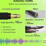 12 AWG Speaker Cable 2m 1/4 Inch [Noise-Free Design - Dual OFC Copper Shielding] Kevlar-Reinforced Nylon Braided Bass/Guitar Speaker Cable for Marshall, Boss, Fender Guitar Amps Image 4