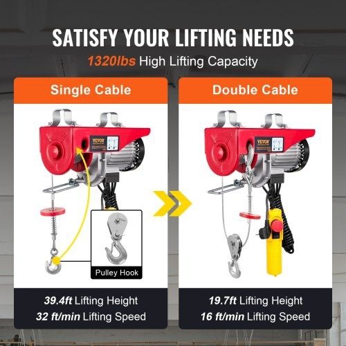 Electric Hoist, 598.7 kg Lifting Capacity, 1150W 220V Electric Steel Wire Winch with 427 cm Wired Remote Control,