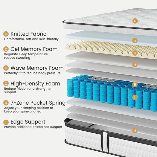 Double Mattress 4FT6, 10.6 Inch Gel Memory Foam Pocket Sprung Orthopedic Mattress Edge Support & Motion Isolation Spring Hybrid Double Mattresses - Medium Firm Feel 135x190x27 cm