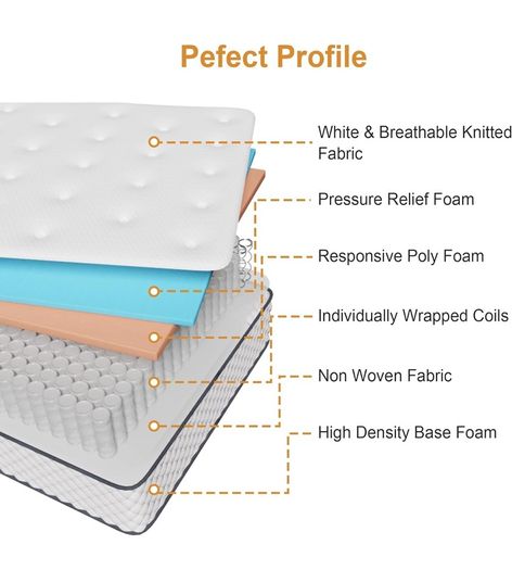Double Mattress | 7-Zone Hybrid Pocket Spring Medium-Firm Bed Mattress