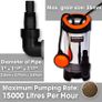 1100W Stainless Steel Submersible Water Pump, Suitable for Pumping Dirty Water, Great for Swimming Pools, Flooded Cellars, Large Ponds & More Image 2