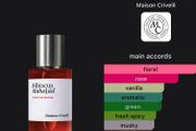 fragrances