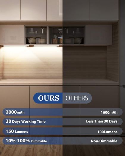 Demkia Under Cabinet Kitchen Lights LED, Motion Sensor Lights Indoor, 6500K Rechargeable Battery Operated Wardrobe Light, Wireless Magnetic USB Powered Strip Stick on Light for Shelf Stairs Counter [Energy Class G]