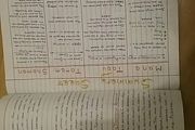 Leaving Certificate Religion notes HL 5th 6th year
