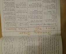 Leaving Certificate Religion notes HL 5th 6th year