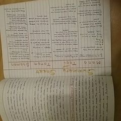 Leaving Certificate Religion notes HL 5th 6th year