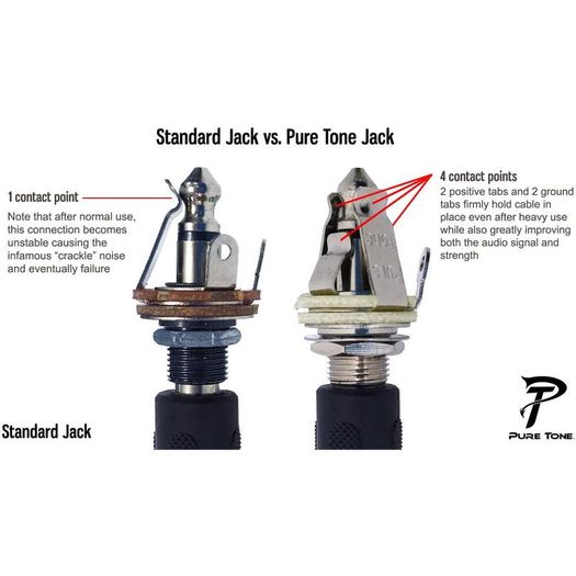 Pure Tone Mono Output Jack (Gold)