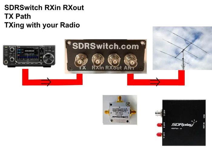 N2eme 0-450mhz 100w Rxin Rxout Sdr Switch.