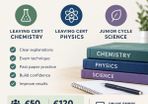 Physics and Chemistry Grinds