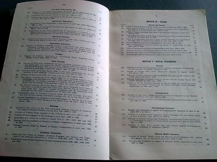 Statistical Abstracts of Ireland for 1936 1966 and 1972-3 Irish