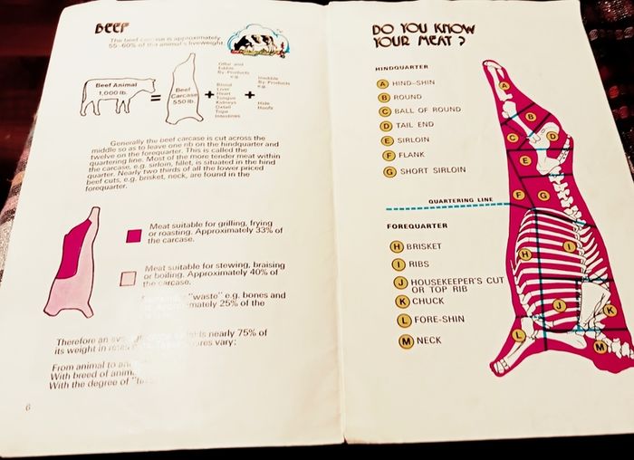 c1970s. Know Your Meat Booklet.