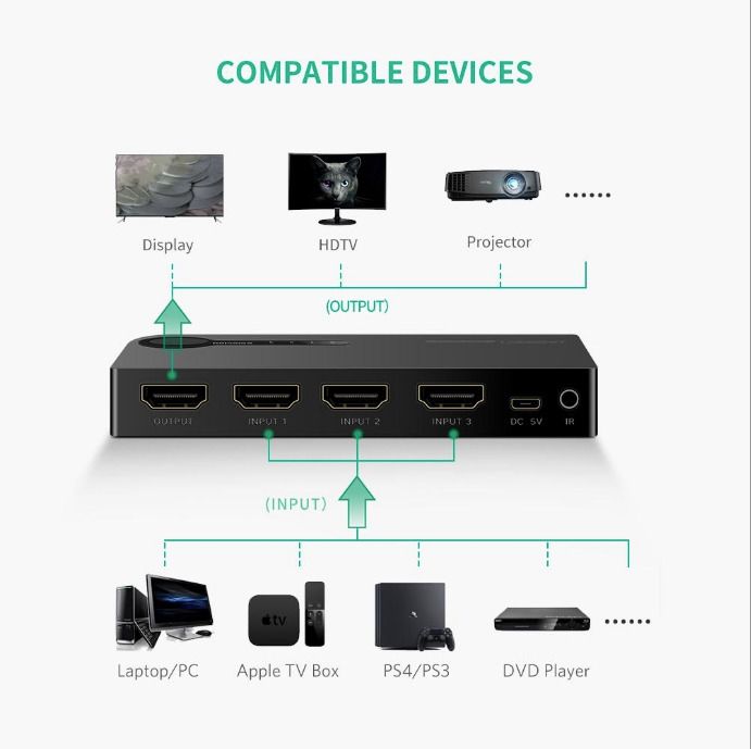 3D 4K 3 in 1 Out Resolution HDMI Switch