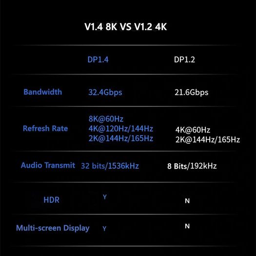 CableDeconn 5M Premium DisplayPort 1.4 UHD/3D 8K (7680x4320@60Hz) 32.4Gbps (Aluminum Alloy/Nylon Braided/Gold Plated) Cable (Brand New/Warranty)