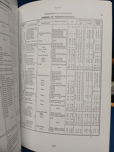 Taughmaconnell, Roscommon local history