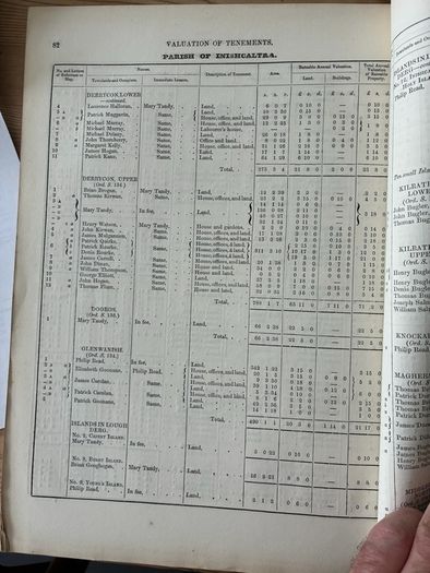 Griffith's Valuation Scariff 1855