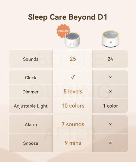 Dreamegg White Noise Machine - D1 Nova Sound Machine for Baby Adult, 25 Soothing Sounds, 9 Night Lights, Dimmable Display, Ideal Sleep Aid for Heavy Sleepers Bedroom