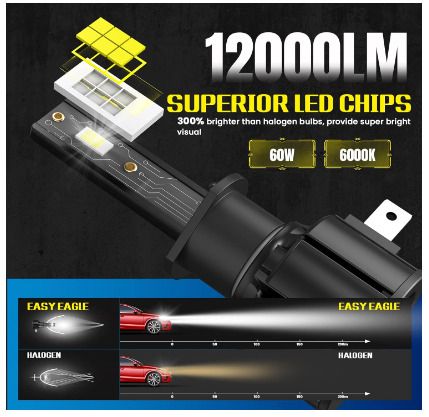 Easy Eagle H1 LED Bulbs 60W, Car Headlights 12000LM