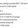 Ubiquiti Access Point Image 4