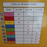 52 book reading set aged 4 to 7 (26025) Free postage ROI Image 2