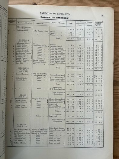 Griffith's Valuation Corofin 1855