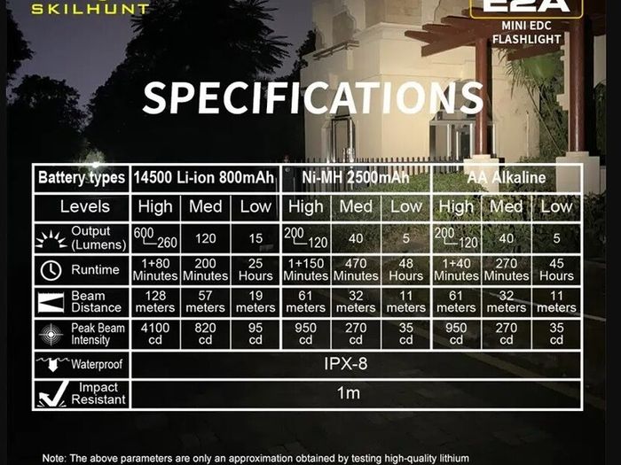 2 x Skilhunt E2A AA/14500 Flashlights 200-600 Lumens Free Post