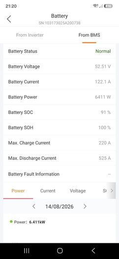 Duracell 5kw  battery